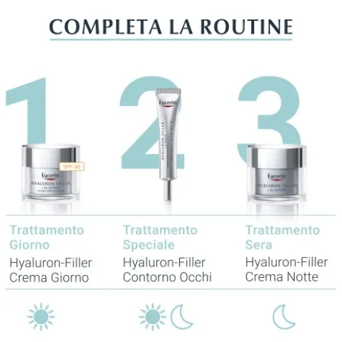 Eucerin Hyaluron Filler + 3X Effect Maschera Intensiva Antirughe - Maschera viso in tessuto per rughe sottili - 1 pezzo