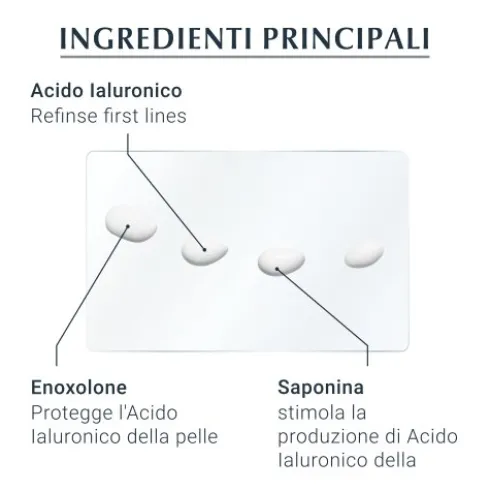 Eucerin Hyaluron Filler + 3X Effect Contorno Occhi SPF15 - Contorno occhi antirughe - 15 ml