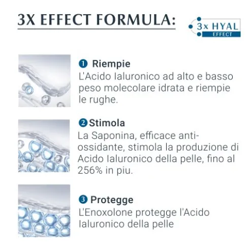 Eucerin Hyaluron Filler + 3X Effect Contorno Occhi SPF15 - Contorno occhi antirughe - 15 ml