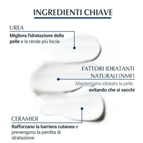 Eucerin UreaRepair Plus Balsamo Corpo con Urea al 5% - Balsamo corpo per pelle molto secca e ruvida - 450 ml