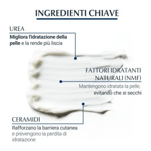 Eucerin UreaRepair Plus 10% Emulsione Intensiva - Trattamento corpo per pelle secca e desquamata - 250 ml