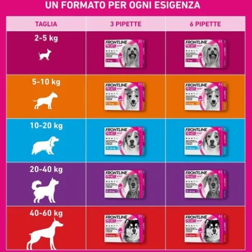 Frontline Tri-Act Cani da 10 a 20 kg - Pipette antiparassitarie Contro Parassiti Esterni E Insetti Volanti - 6 pipette monodose