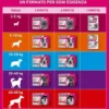 Frontline Tri-Act Cani da 2 a 5 kg - Pipette antiparassitarie Contro Parassiti Esterni E Insetti Volanti - 1 pipetta monodose
