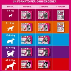 Frontline Tri-Act Cani da 2 a 5 kg - Pipette antiparassitarie Contro Parassiti Esterni E Insetti Volanti - 1 pipetta monodose