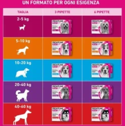Frontline Tri-Act per Cani da 5 a 10 kg - Pipette antiparassitarie Contro Parassiti Esterni E Insetti Volanti - 6 Pipette Monodose