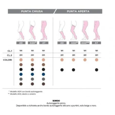 Gloria Med Thrombosis 18 Gambaletto Regular XL Punta Chiusa