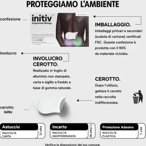 Initiv Cerotti Dolore Schiena - Cerotto per dolori muscolari senza medicinali - 3 cerotti