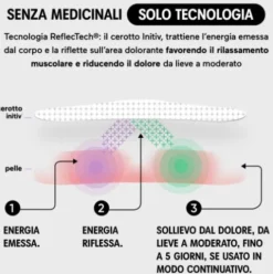 Initiv Cerotto Dolore Spalla - Cerotto per dolori muscolari senza medicinali - 3 cerotti