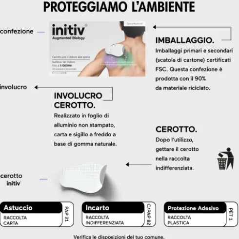 Initiv Cerotto Dolore Spalla - Cerotto per dolori muscolari senza medicinali - 3 cerotti