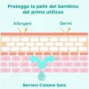 Johnsons Baby Olio Cottontouch per Bambini e Neonati - Assorbimento rapido, con vero cotone - 300 ml