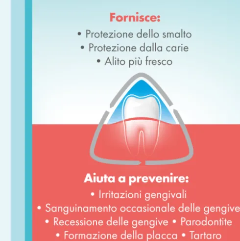 Meridol Collutorio Protezione Completa - Contro il sanguinamento delle gengive - 400 ml